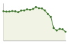 Popolazione