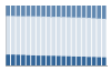 Grafico struttura della popolazione Comune di San Cataldo (CL)