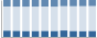 Grafico struttura della popolazione Comune di Aci Bonaccorsi (CT)