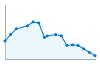 Grafico andamento storico popolazione Comune di Castel di Lucio (ME)