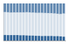 Grafico struttura della popolazione Comune di Castel di Lucio (ME)