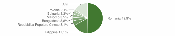 Grafico cittadinanza stranieri - Giarre 2012