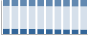 Grafico struttura della popolazione Comune di Giarre (CT)