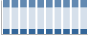 Grafico struttura della popolazione Comune di Longi (ME)