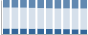 Grafico struttura della popolazione Comune di San Teodoro (ME)