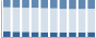 Grafico struttura della popolazione Comune di Ustica (PA)