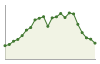 Popolazione