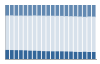 Grafico struttura della popolazione Comune di Linguaglossa (CT)