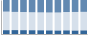 Grafico struttura della popolazione Comune di Bompietro (PA)