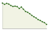 Popolazione