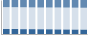 Grafico struttura della popolazione Comune di Partanna (TP)
