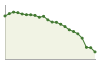 Popolazione