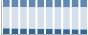Grafico struttura della popolazione Comune di Randazzo (CT)