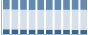 Grafico struttura della popolazione Comune di Resuttano (CL)