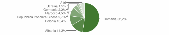 Grafico cittadinanza stranieri - Falcone 2014