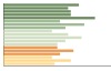 Grafico Popolazione in età scolastica - Falcone 2023