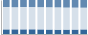Grafico struttura della popolazione Comune di Falcone (ME)