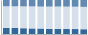 Grafico struttura della popolazione Comune di Regalbuto (EN)