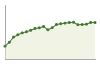 Popolazione