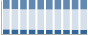 Grafico struttura della popolazione Comune di Alia (PA)
