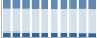 Grafico struttura della popolazione Comune di Ferla (SR)