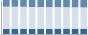 Grafico struttura della popolazione Comune di Paceco (TP)