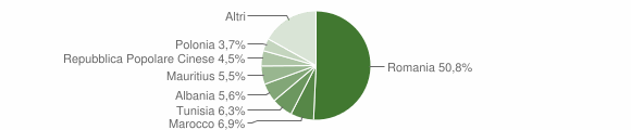 Grafico cittadinanza stranieri - Paternò 2015