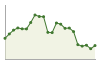 Popolazione