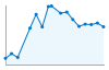 Grafico andamento storico popolazione Comune di Roccalumera (ME)