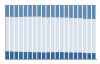 Grafico struttura della popolazione Comune di Roccalumera (ME)