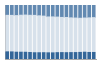 Grafico struttura della popolazione Comune di Furnari (ME)