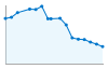 Grafico andamento storico popolazione Comune di Mistretta (ME)