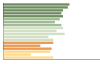 Grafico Popolazione in età scolastica - Mistretta 2023