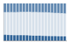 Grafico struttura della popolazione Comune di Mistretta (ME)