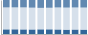 Grafico struttura della popolazione Comune di Poggioreale (TP)