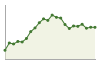 Popolazione