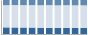 Grafico struttura della popolazione Comune di Cinisi (PA)