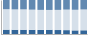 Grafico struttura della popolazione Comune di Militello Rosmarino (ME)