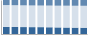 Grafico struttura della popolazione Comune di Niscemi (CL)
