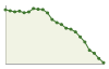 Andamento popolazione Comune di Serradifalco (CL)