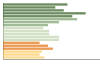 Grafico Popolazione in età scolastica - Serradifalco 2023