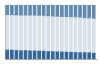 Grafico struttura della popolazione Comune di Serradifalco (CL)