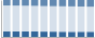 Grafico struttura della popolazione Comune di Siracusa