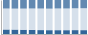 Grafico struttura della popolazione Comune di Naso (ME)