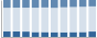 Grafico struttura della popolazione Comune di Savoca (ME)