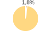 Percentuale cittadini stranieri Comune di Casalvecchio Siculo (ME)