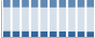 Grafico struttura della popolazione Comune di Castellammare del Golfo (TP)