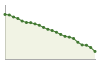 Popolazione