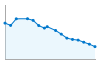 Grafico andamento storico popolazione Comune di Alì (ME)