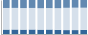 Grafico struttura della popolazione Comune di Alì (ME)